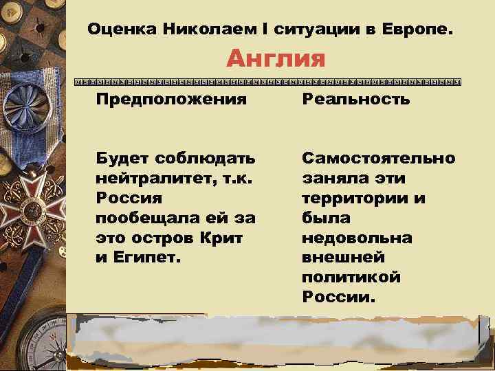 Оценка Николаем l ситуации в Европе.    Англия Предположения  Реальность 
