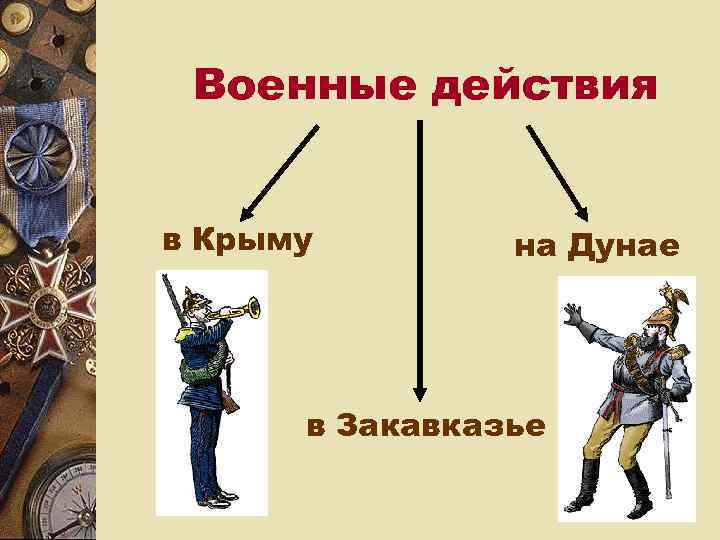  Военные действия  в Крыму   на Дунае  в Закавказье 