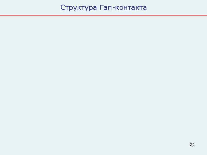 Структура Гап-контакта     32 