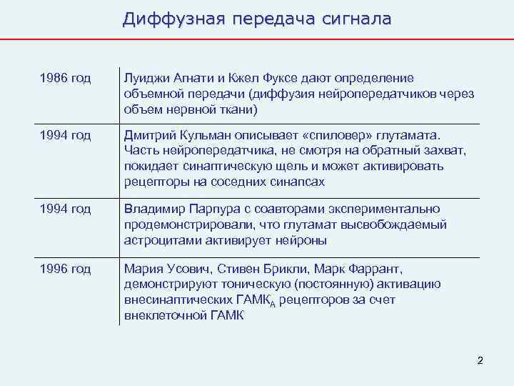   Диффузная передача сигнала  1986 год  Луиджи Агнати и Кжел Фуксе
