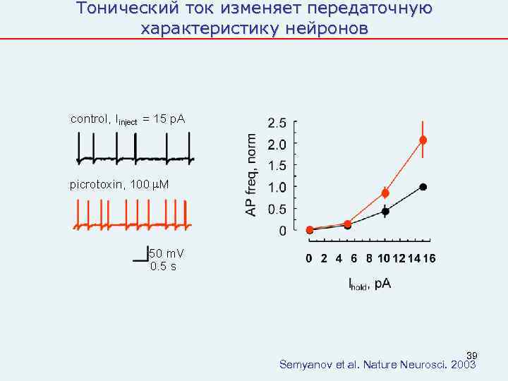 Тонический ток изменяет передаточную  характеристику нейронов     39  
