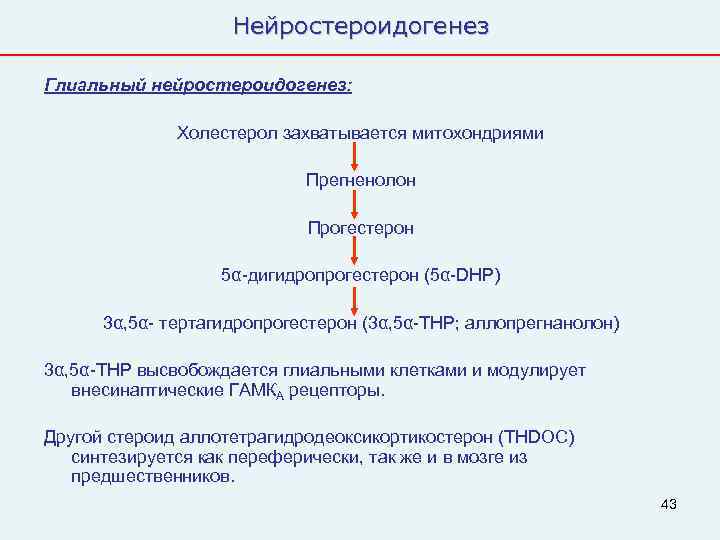     Нейростероидогенез Глиальный нейростероидогенез:   Холестерол захватывается митохондриями  