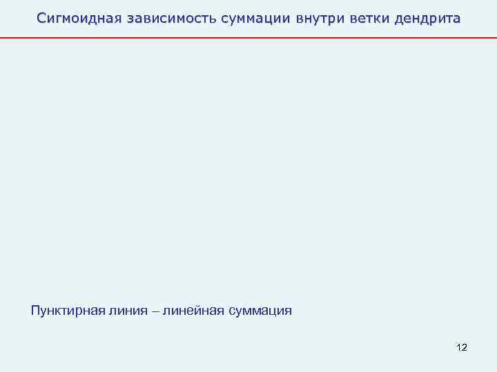 Сигмоидная зависимость суммации внутри ветки дендрита Пунктирная линия – линейная суммация   