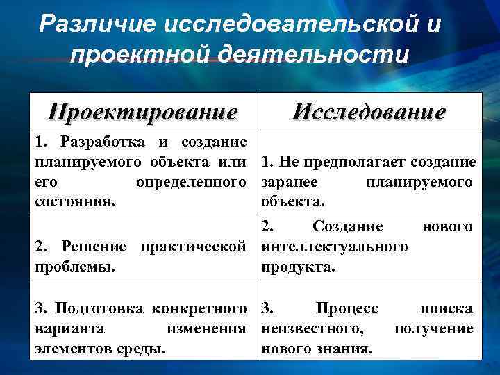 Проект и исследование в чем разница