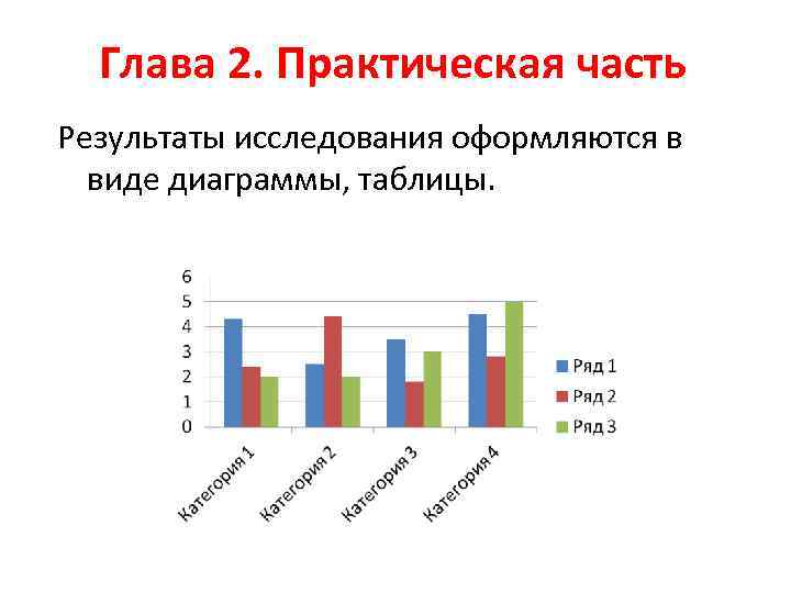  Глава 2. Практическая часть Результаты исследования оформляются в  виде диаграммы, таблицы. 