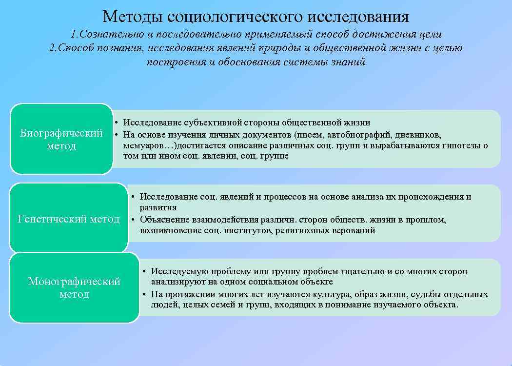 Методы социологического исследования