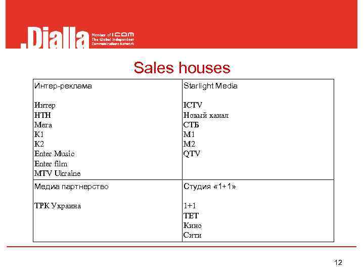     Sales houses Интер-реклама   Starlight Media Интер  
