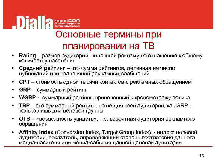    Основные термины при    планировании на ТВ • Rating