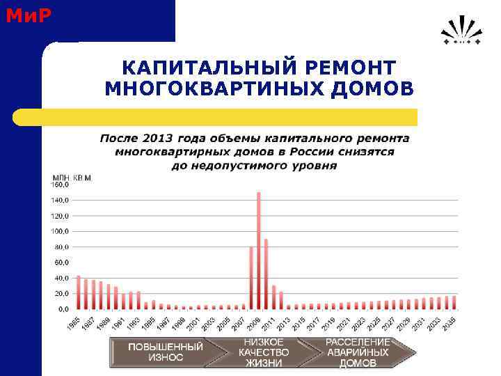 Ми. Р КАПИТАЛЬНЫЙ РЕМОНТ МНОГОКВАРТИНЫХ ДОМОВ 
