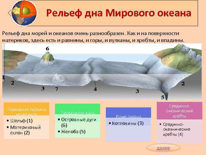     Рельеф дна Мирового океана Рельеф дна морей и океанов очень