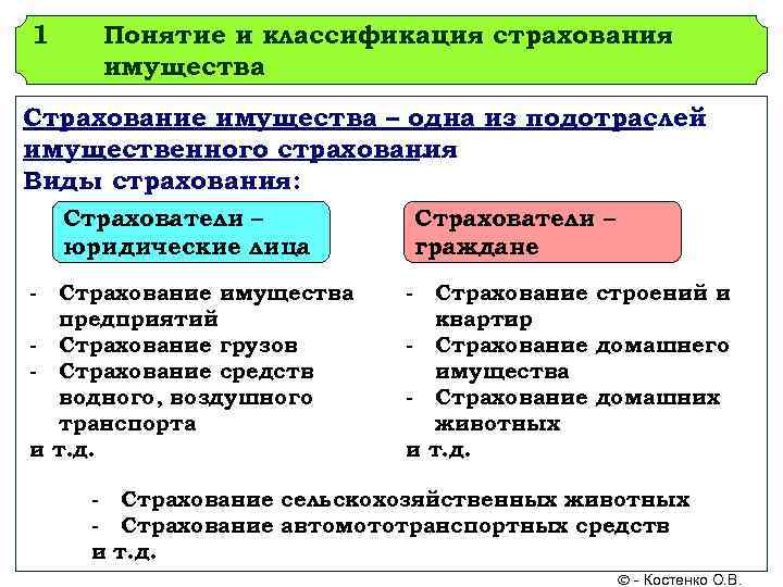 Необычные виды страхования проект