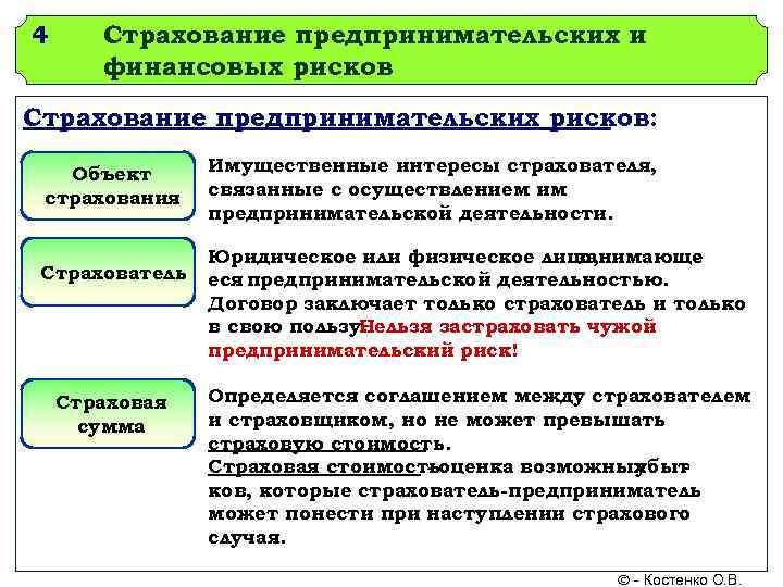 Страхование финансовых рисков презентация