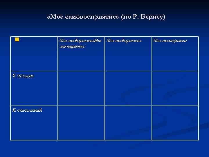     «Мое самовосприятие» (по Р. Бернсу)  n   Мне