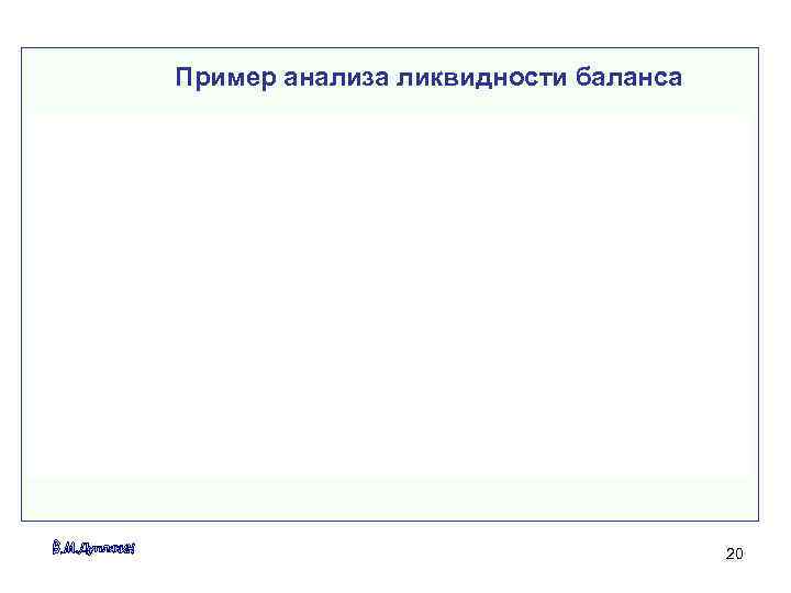 Пример анализа ликвидности баланса       20 