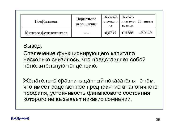 Вывод: Отвлечение функционирующего капитала несколько снизилось, что представляет собой положительную тенденцию.  Желательно сравнить
