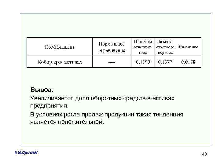 Вывод: Увеличивается доля оборотных средств в активах предприятия. В условиях роста продаж продукции такая