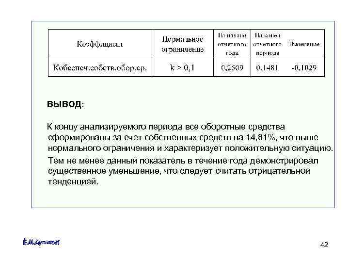 ВЫВОД:  К концу анализируемого периода все оборотные средства сформированы за счет собственных средств