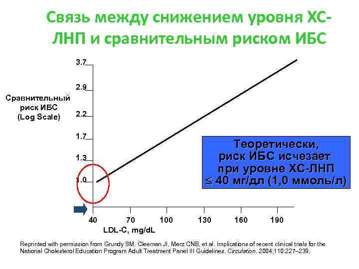 Схема отмены статинов