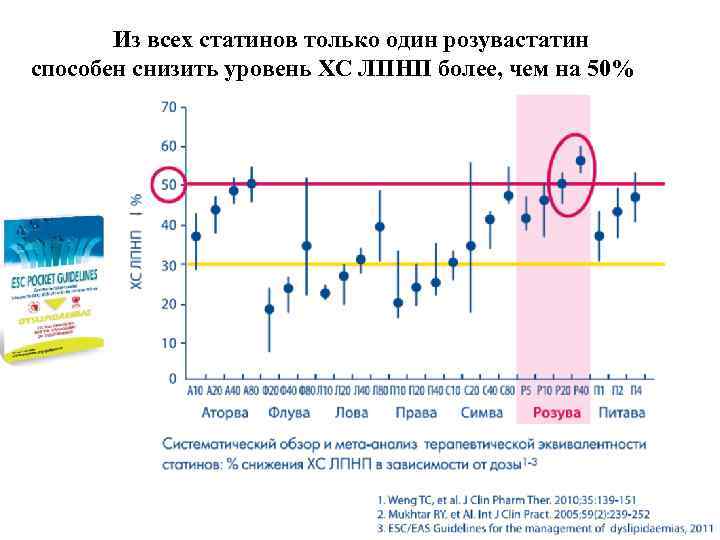 Схемы назначения статинов