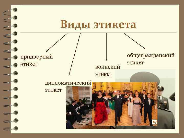    Виды этикета придворный     общегражданский этикет  