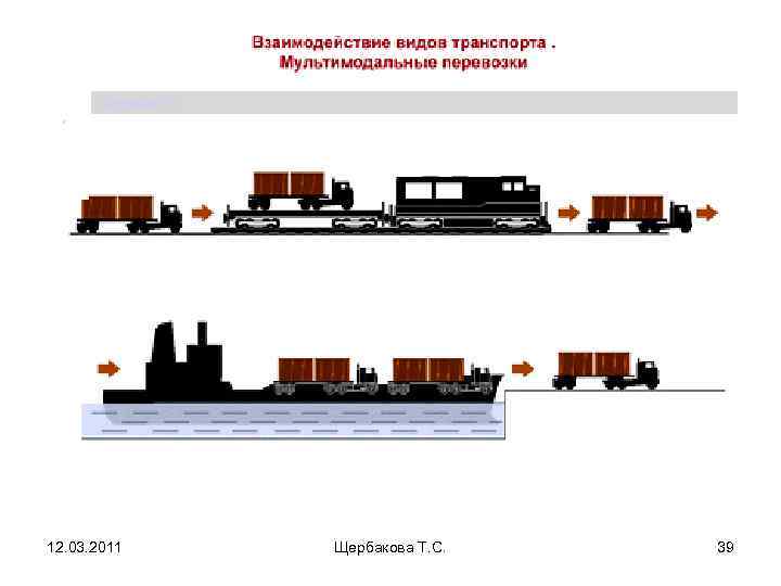  Щербакова Т. С. 12. 03. 2011   Щербакова Т. С.  39