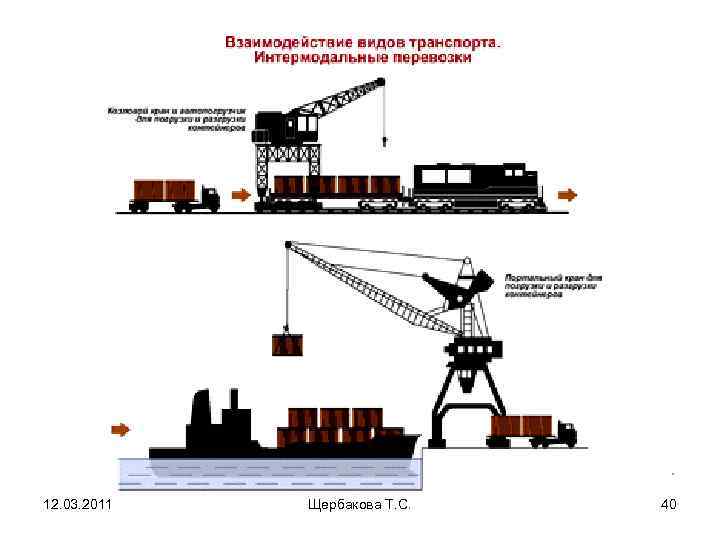 12. 03. 2011  Щербакова Т. С.  40 