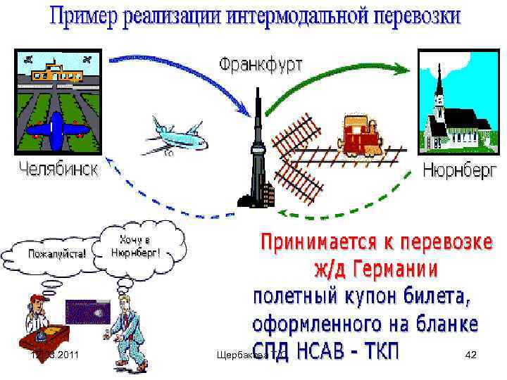 12. 03. 2011  Щербакова Т. С.  42 