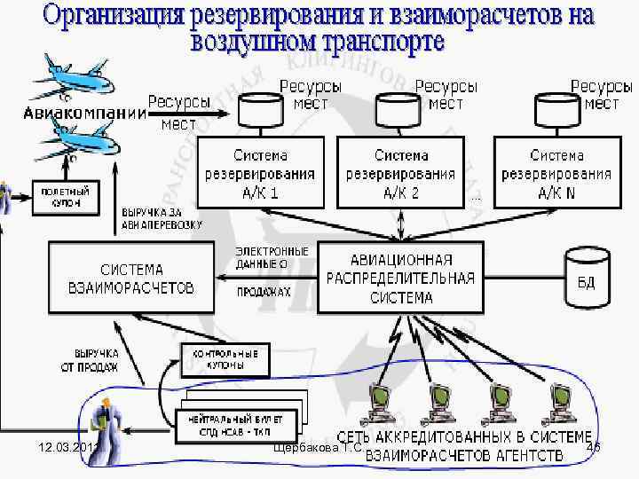 12. 03. 2011  Щербакова Т. С.  46 