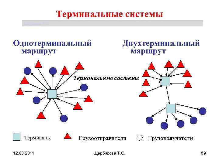 Схема терминальной перевозки