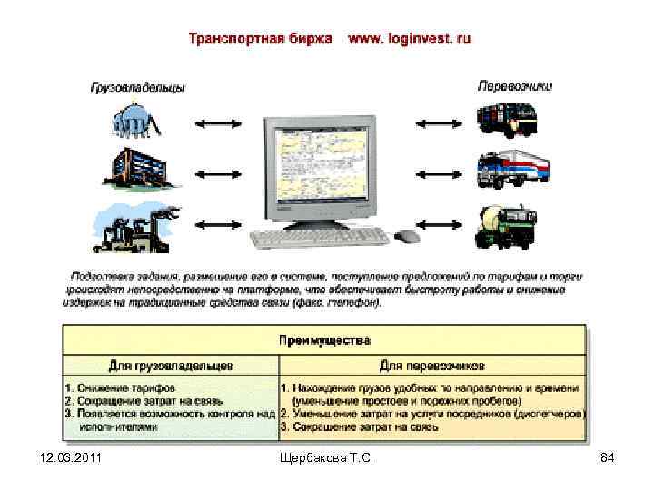 12. 03. 2011  Щербакова Т. С.  84 