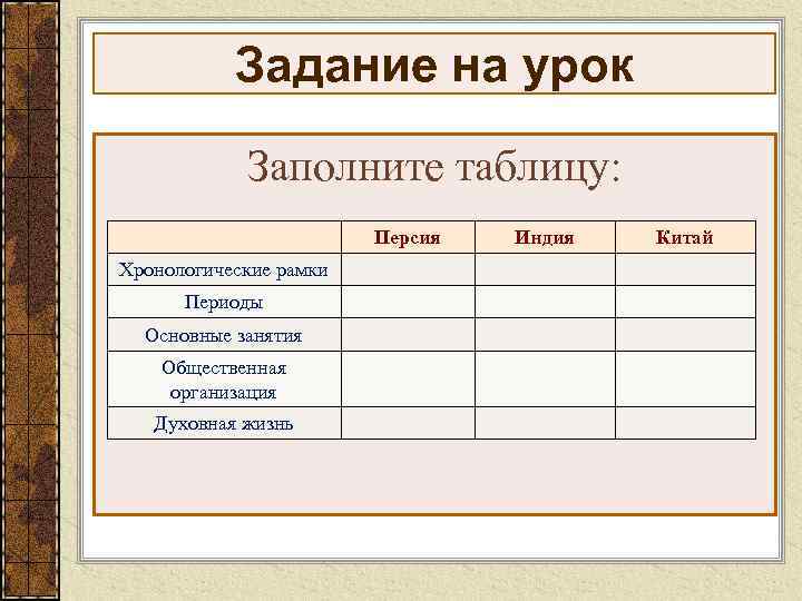   Задание на урок   Заполните таблицу:     Персия