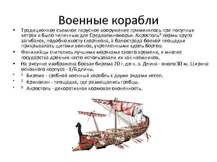 Финикийские мореплаватели рабочий лист