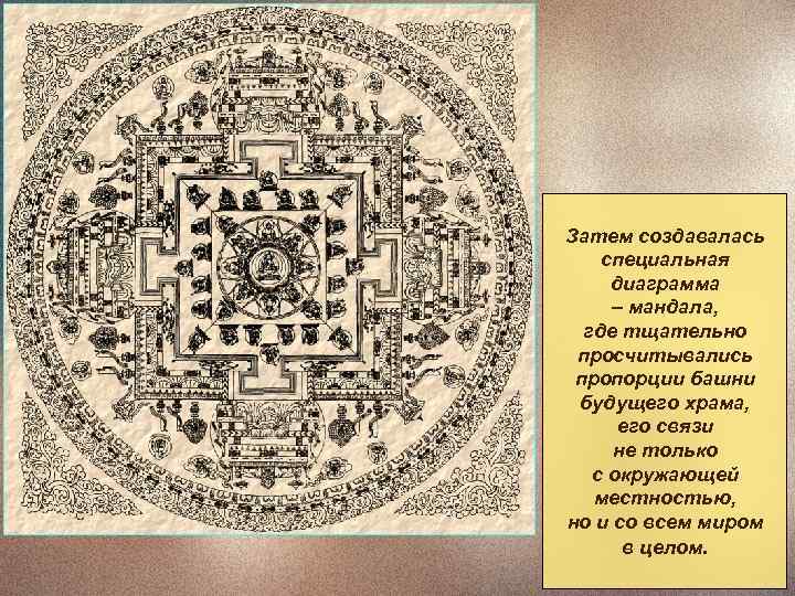 Затем создавалась специальная диаграмма – мандала,  где тщательно просчитывались пропорции башни будущего храма,