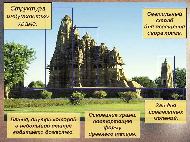  Структура индуистского       Светильный    
