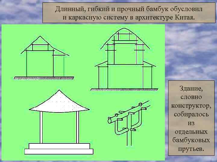 Длинный, гибкий и прочный бамбук обусловил  и каркасную систему в архитектуре Китая. 