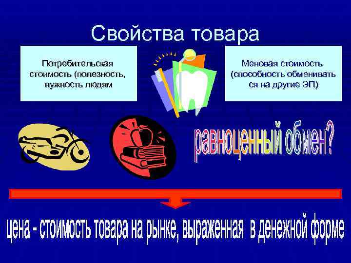    Свойства товара  Потребительская   Меновая стоимость (полезность,  (способность