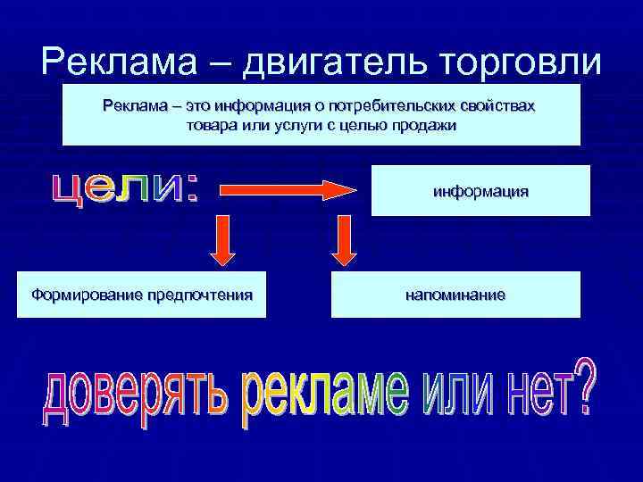  Реклама – двигатель торговли   Реклама – это информация о потребительских свойствах