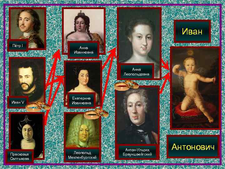     Иван Пётр I   Анна    Иоанновна