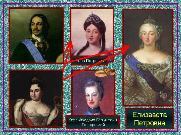   Анна Петровна     Елизавета Карл Фридрих Гольштейн  -Готторпский