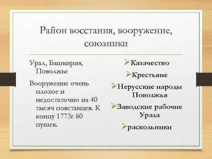  Район восстания, вооружение,   союзники Урал, Башкирия,  ØКазачество Поволжье  
