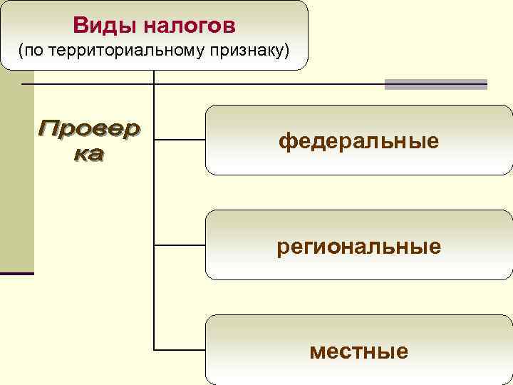 Территориальный признак форма