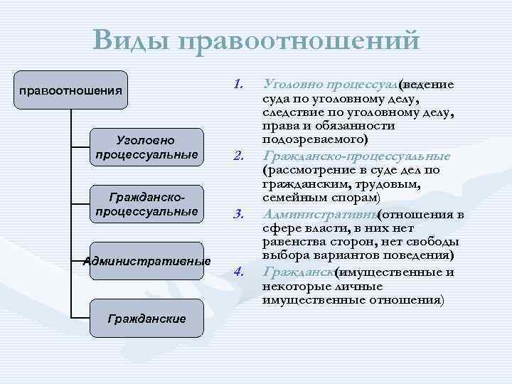 Виды правоотношений правоотношения 1. Уголовно Виды правоотношений правоотношения 1. Уголовно