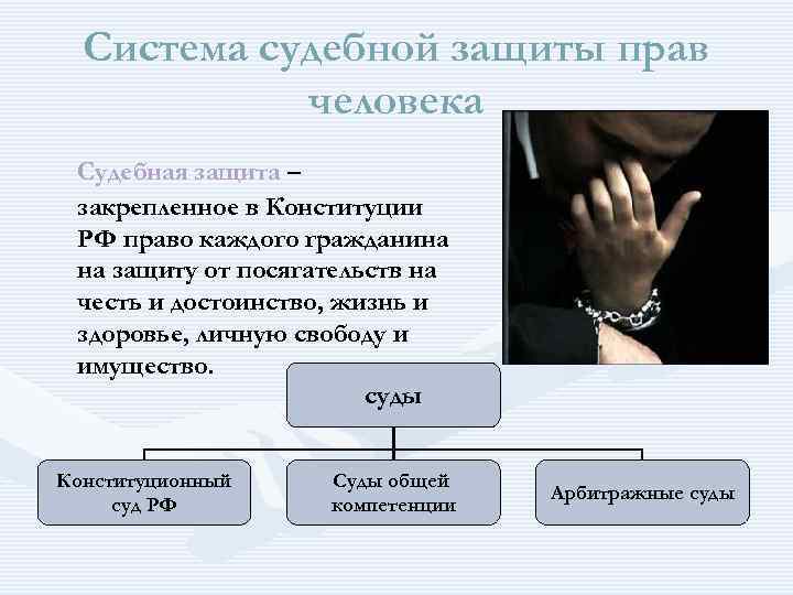 Система судебной защиты прав человека Судебная защита – закрепленное в Конституции Система судебной защиты прав человека Судебная защита – закрепленное в Конституции