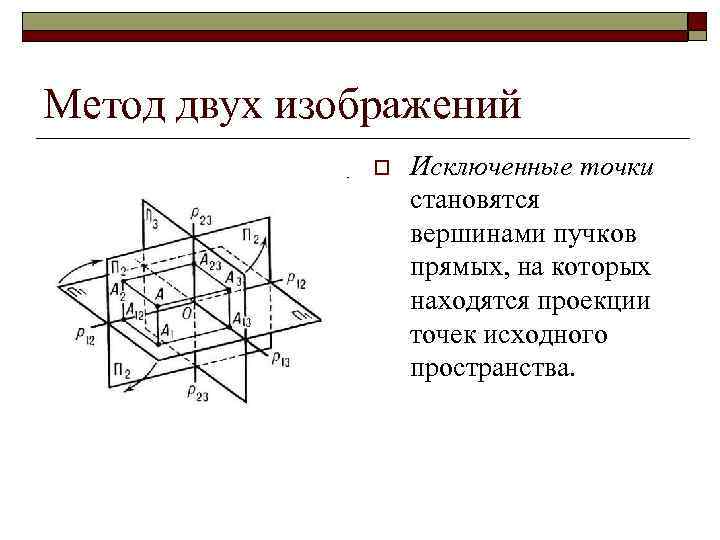 Метод двух изображений    o  Исключенные точки    становятся
