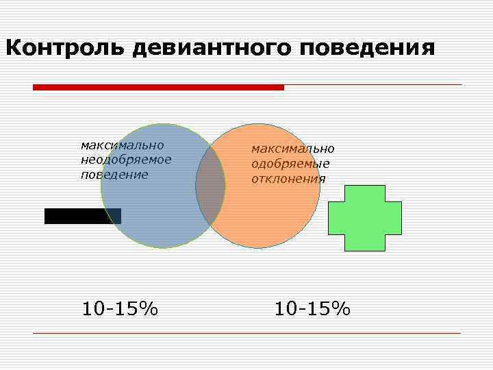 Контроль девиантного поведения   максимально неодобряемое  одобряемые поведение отклонения   10