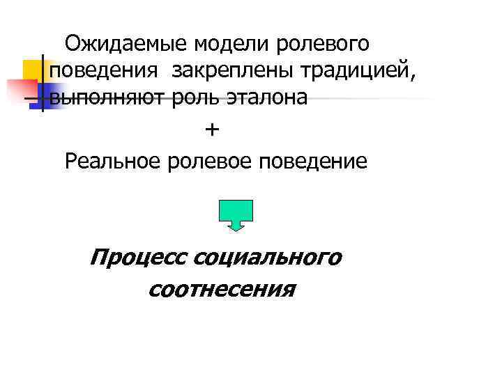  Ожидаемые модели ролевого поведения закреплены традицией, выполняют роль эталона   + Реальное