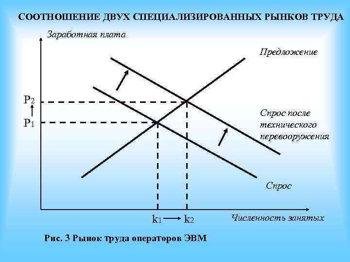 2 спрос на рынке труда