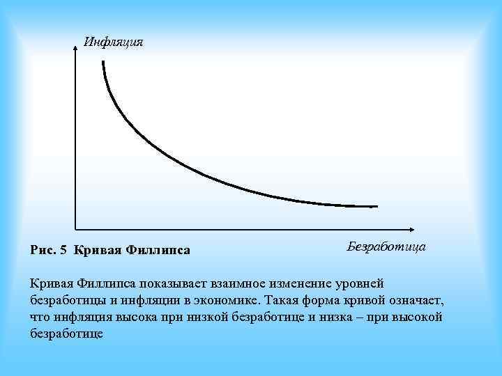 Презентация по экономике кривая филлипса