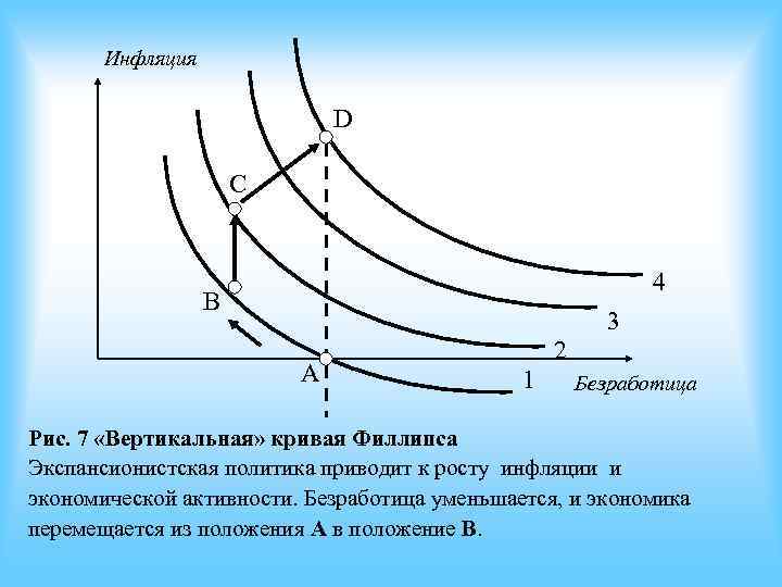 Вертикальные кривые