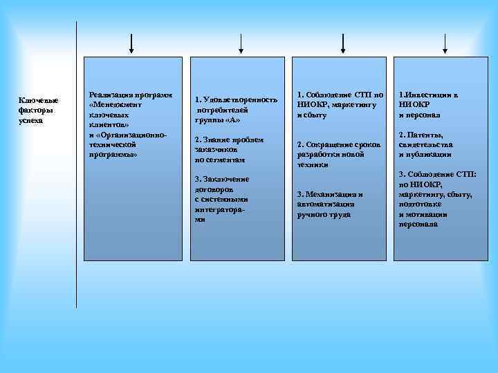 Реализация программ 1. Соблюдение СТП по 1. Реализация программ 1. Соблюдение СТП по 1.